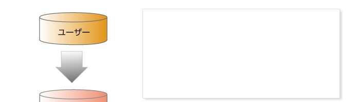 受注生産システム