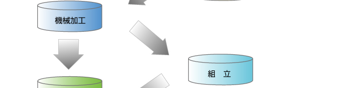 受注生産システム