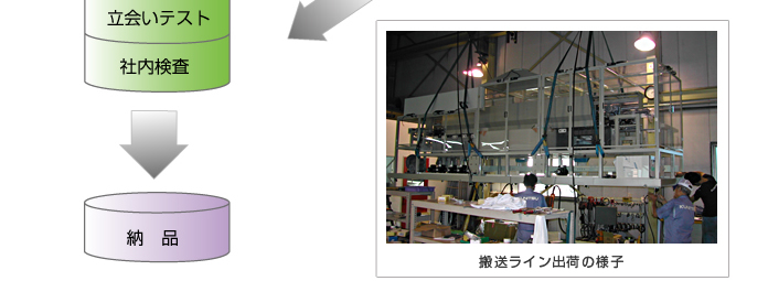 受注生産システム